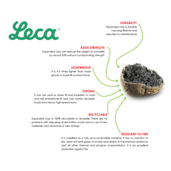 LECA® Round Lightweight Expanded Clay | 4–20mm | Hydroponics, Drainage & Soil Aeration - Image 3